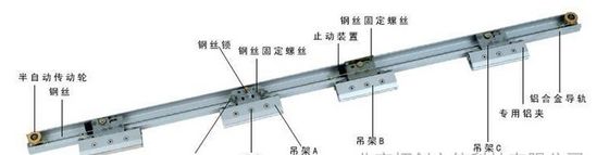 ประเทศจีน Hold Open Clip Commercial Automatic Doors Low Noise Desigh &lt;10db โรงงาน